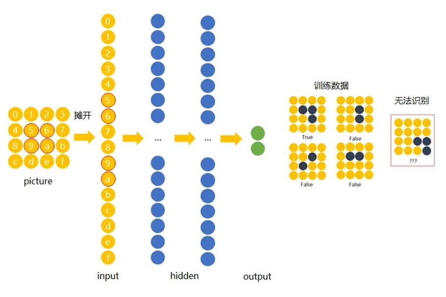 neural network2