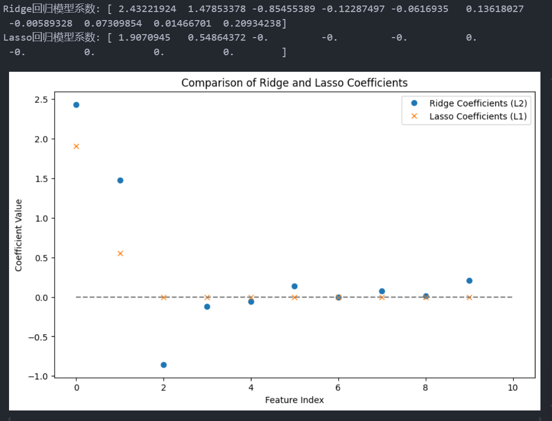 python1