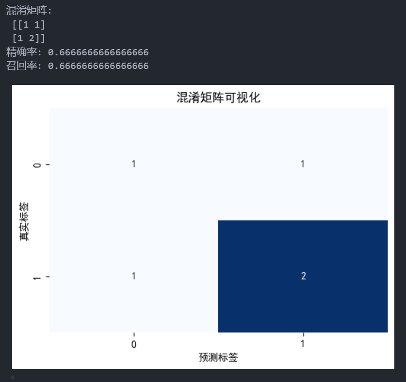 python1